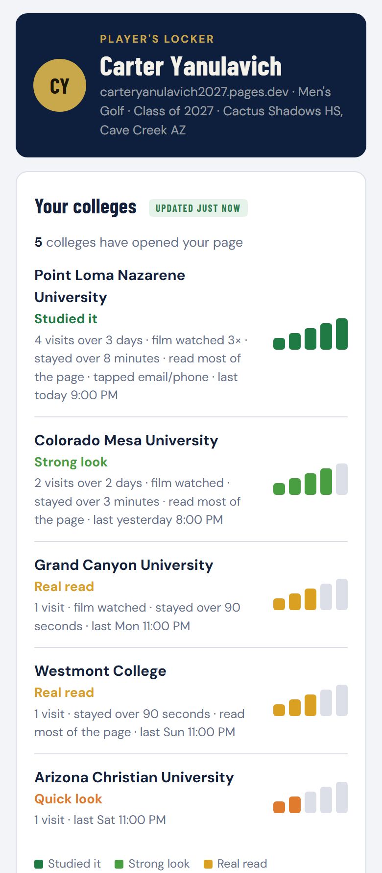 Your colleges: five schools, each with an activity meter