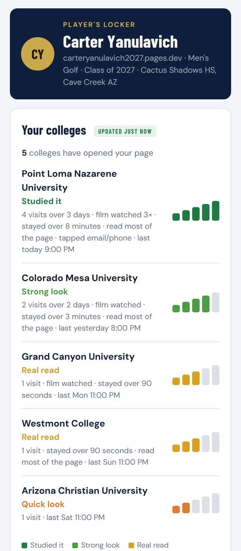 Your colleges: five schools with activity bars