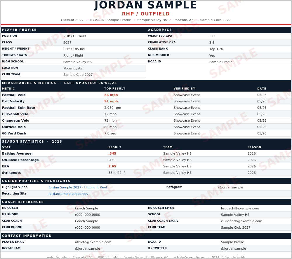 Sample athlete profile